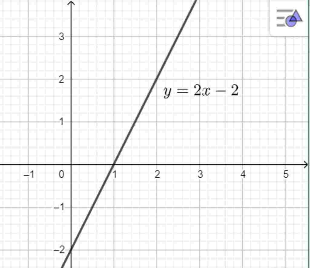 toan-lop-7-cho-ham-so-y-f-2-2-a-tinh-f-2-f-0-5-f-2-b-tim-biet-f-14-c-ve-do-thi-ham-so