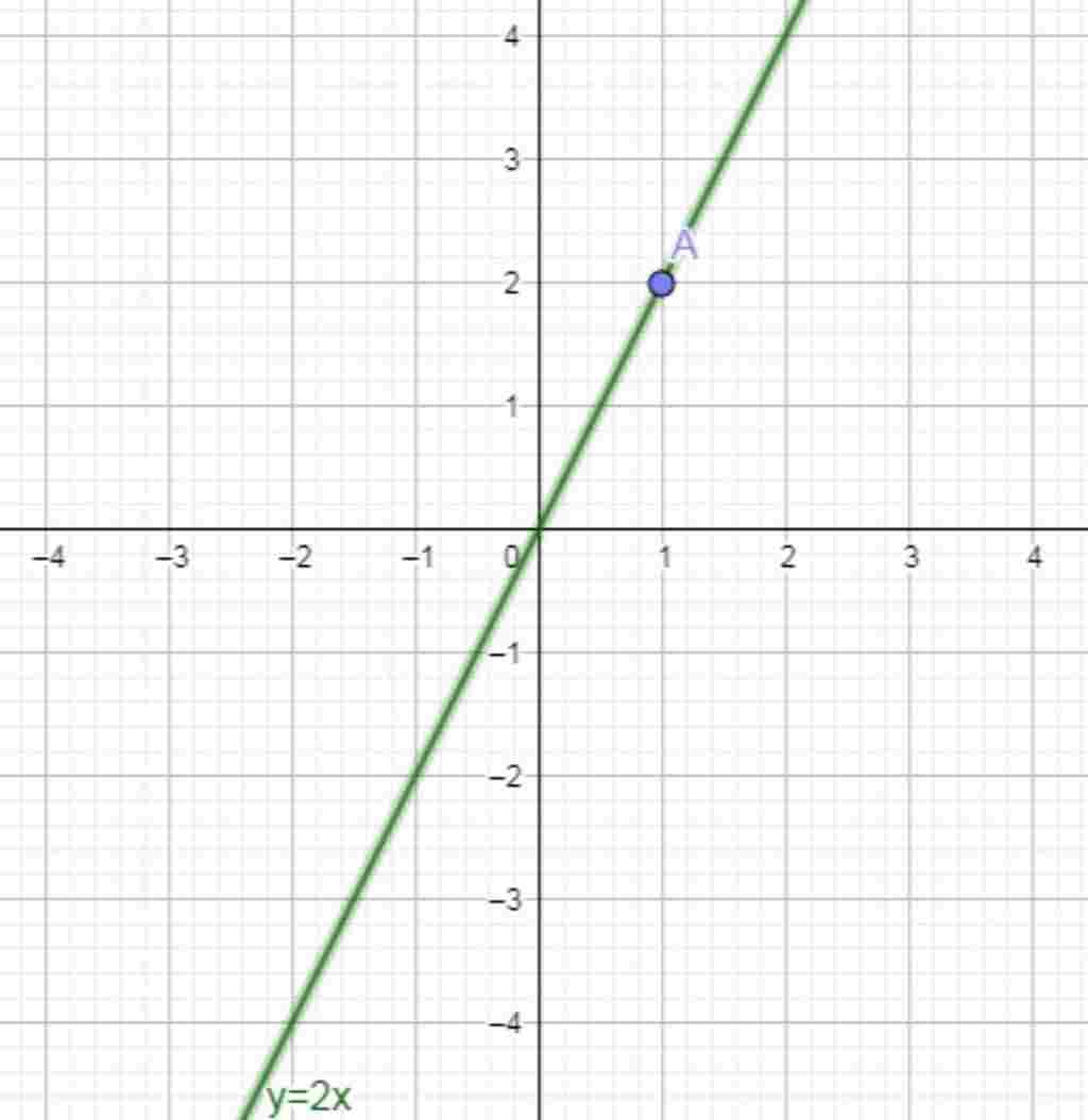 toan-lop-7-cho-ham-so-y-f-2-a-tinh-f-0-f-1-2-b-ve-do-thi-anh-cj-giup-e-voi-a