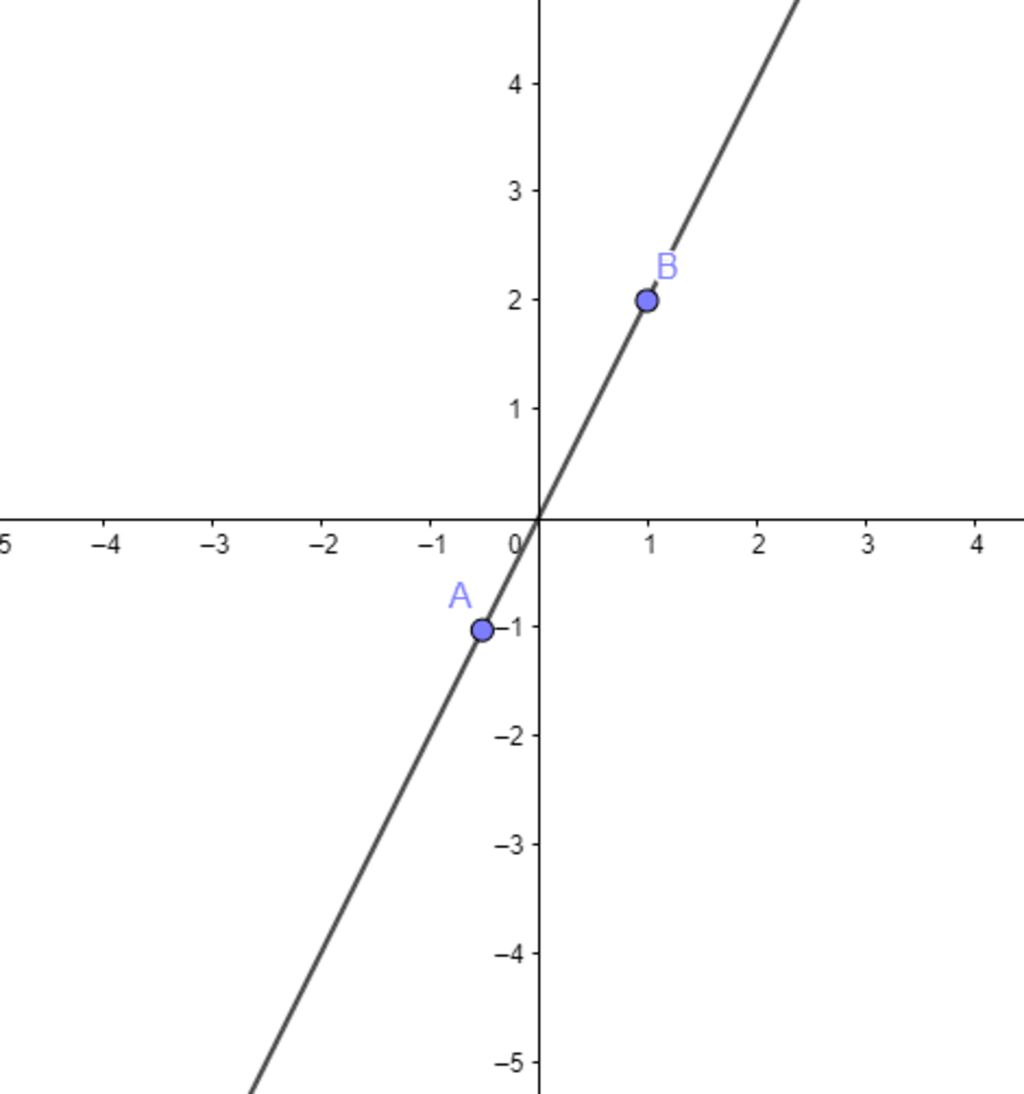 toan-lop-7-cho-ham-so-y-f-2-a-tinh-f-0-f-1-2-b-ve-do-thi-anh-cj-giup-e-voi-a