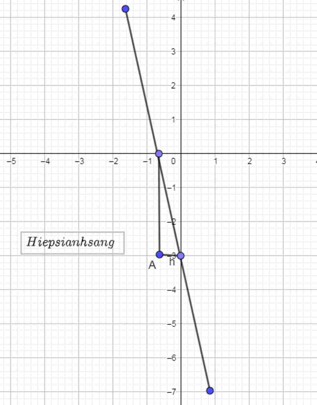 toan-lop-7-cho-ham-so-y-f-k-32-1-tinh-f-1-f-3-ve-do-thi-ham-so-y-3