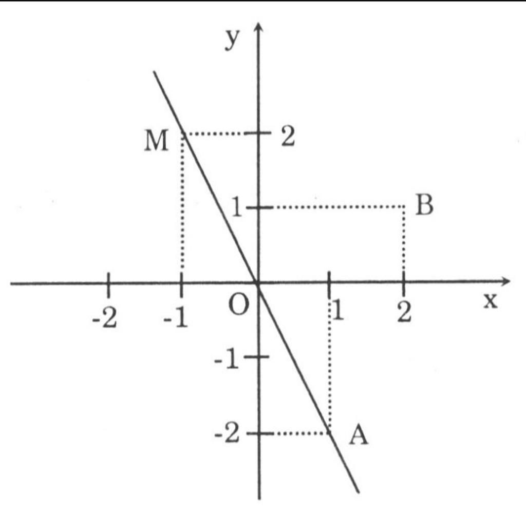 toan-lop-7-cho-ham-so-y-k-y-k-a-tim-k-biet-neu-y-5y-5-va-y-52y-52-b-ve-do-thi-ham-so-k-vua-tim-d