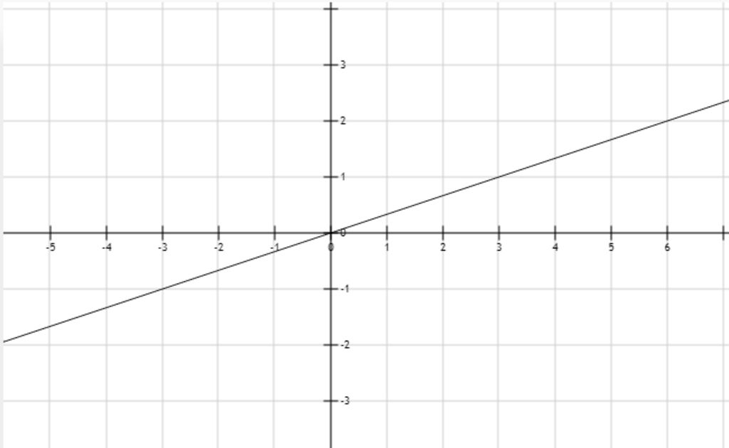 toan-lop-7-cho-hs-y-1-3-a-ve-do-thi-hs-b-trong-cac-diem-m-3-1-n-6-2-p-9-3-diem-nao-thuoc-do-thi