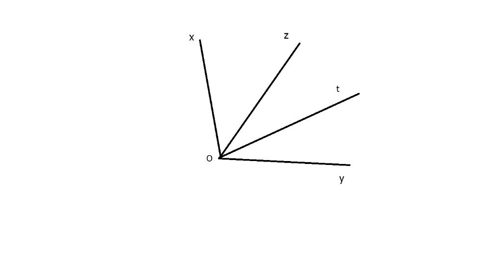 toan-lop-7-cho-oy-100-do-ve-phia-ngoai-cua-goc-ve-hai-tia-oz-va-ot-sao-cho-oz-va-ot-lan-luot-vuo