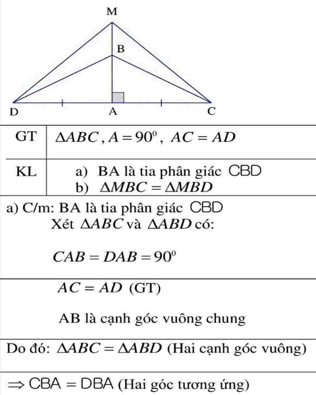 toan-lop-7-cho-tam-giac-abc-vuong-tai-a-tren-tia-doi-cua-tia-ac-lay-diem-d-sao-cho-ac-ad-tren-ti