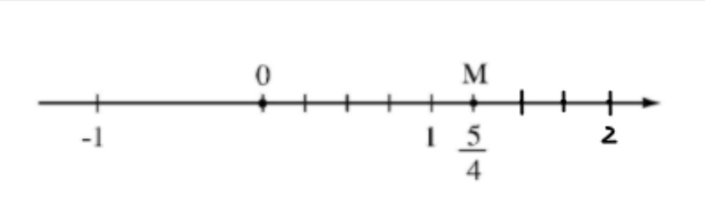 toan-lop-7-de-bieu-dien-so-huu-ti-5-4-truc-so-ta-lam-nhu-the-nao