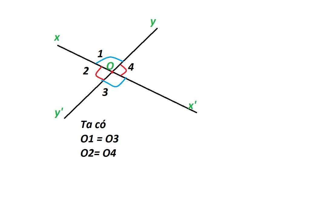 toan-lop-7-em-co-nhan-et-gi-ve-so-do-cua-hai-goc-doi-dinh