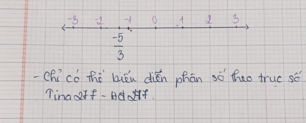toan-lop-7-hay-bieu-thi-phan-so-5-3-bang-hinh-ve