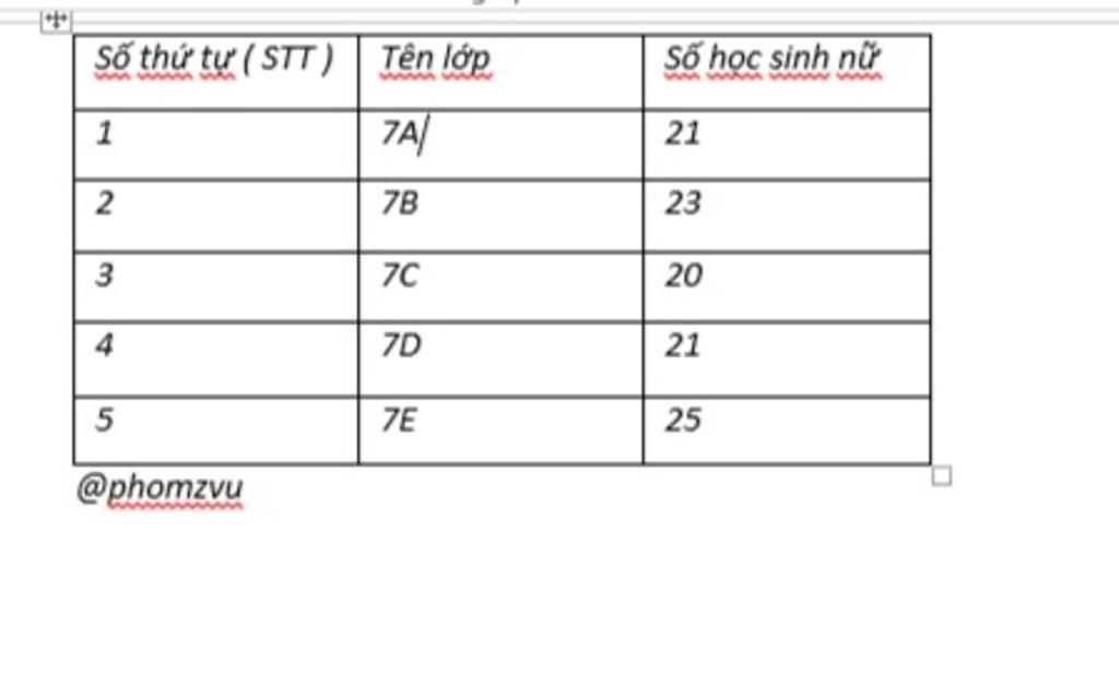 toan-lop-7-lap-bang-so-lieu-thong-ke-ban-dau-ve-so-hoc-sinh-nu-trong-khoi-7-cua-truong-em