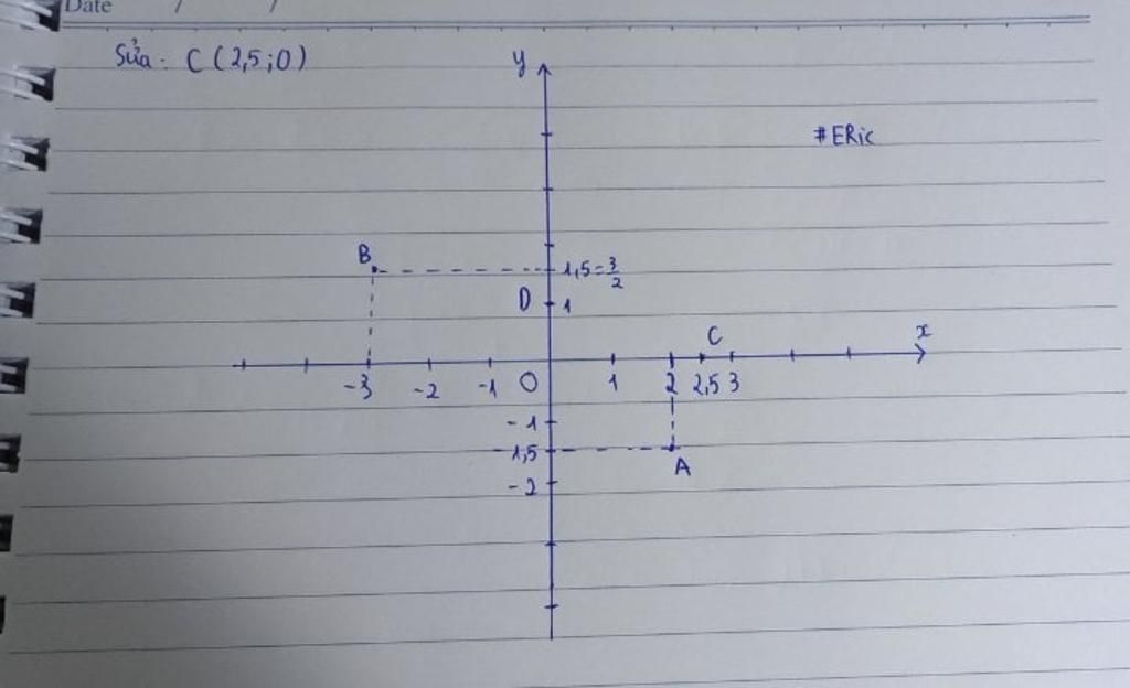 toan-lop-7-moi-ngui-oi-ciuuuuuuuu-ve-1-he-truc-toa-do-va-danh-dau-cac-diem-a-2-1-5-b-3-3-2-c-2-5