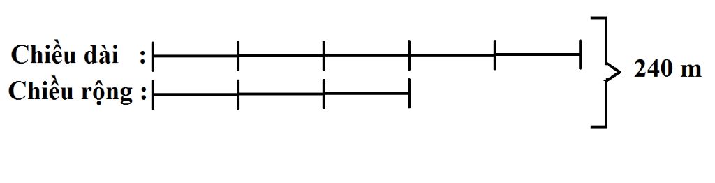 toan-lop-7-nen-nha-da-nang-truong-tieu-hoc-vinschool-co-dang-hinh-chu-nhat-chu-vi-la-480-m-biet