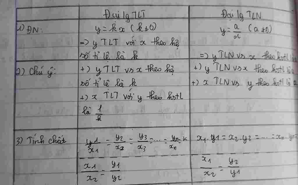 toan-lop-7-phan-biet-ti-le-thuan-va-ti-le-nghich-trong-toan-loi-van-don-gian-de-hieu