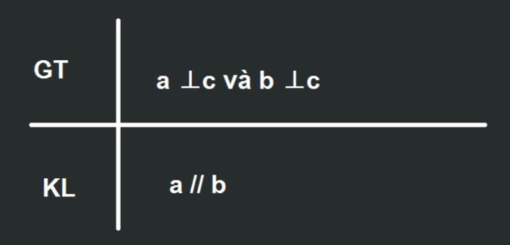 toan-lop-7-phat-bieu-cac-dinh-ly-lien-he-vuong-goc-va-song-song-ve-hinh-ghi-gt-kl