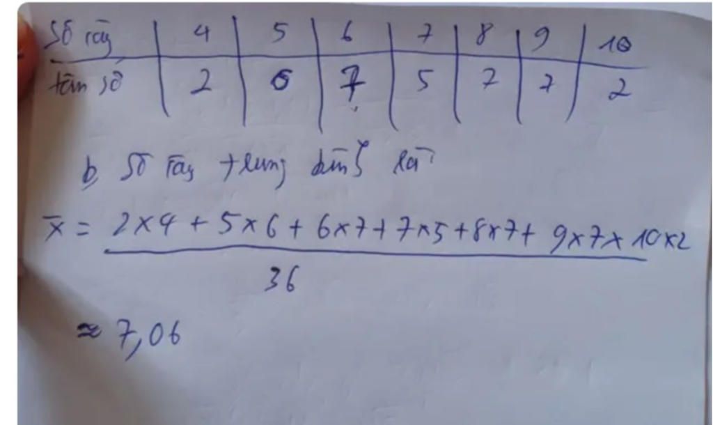 toan-lop-7-so-cay-trong-duoc-cua-cac-hoc-sinh-lop-7a-duoc-ghi-lai-nhu-sau-7-10-9-5-9-6-7-8-5-8-9