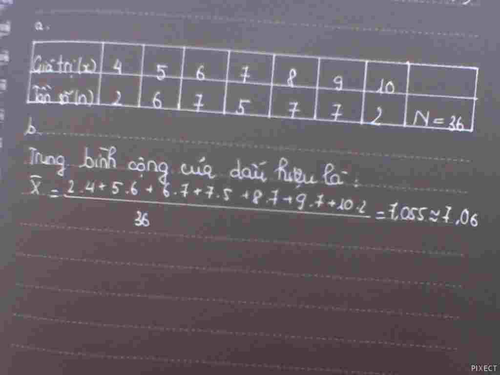 toan-lop-7-so-cay-trong-duoc-cua-cac-hoc-sinh-lop-7a-duoc-ghi-lai-nhu-sau-7-10-9-5-9-6-7-8-5-8-9