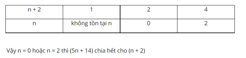 toan-lop-7-tim-tat-ca-cac-so-tu-nhien-n-thoa-man-5n-14-chia-het-cho-n-2