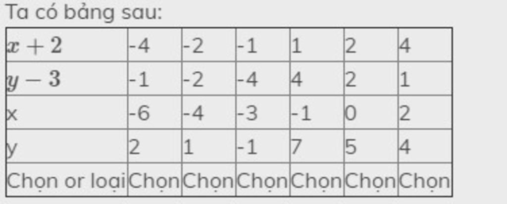 toan-lop-7-tim-y-thuoc-z-de-y-3-2y-10