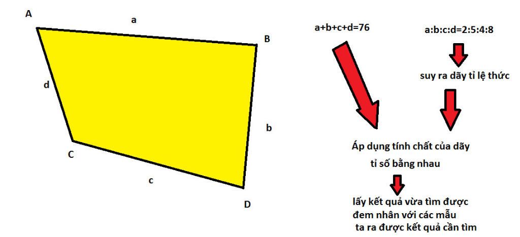 toan-lop-7-tinh-do-dai-cac-canh-a-b-c-d-cua-mot-tu-giac-co-chu-vi-bang-76cm-va-a-b-c-d-2-5-4-8-v