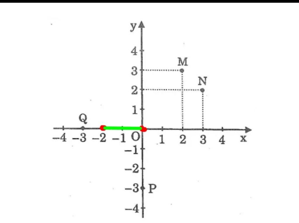 toan-lop-7-tren-mat-phang-toa-do-diem-i-2-0-co-vi-tri-nam-tren-a-truc-hoanh-b-goc-phan-tu-i-c-go