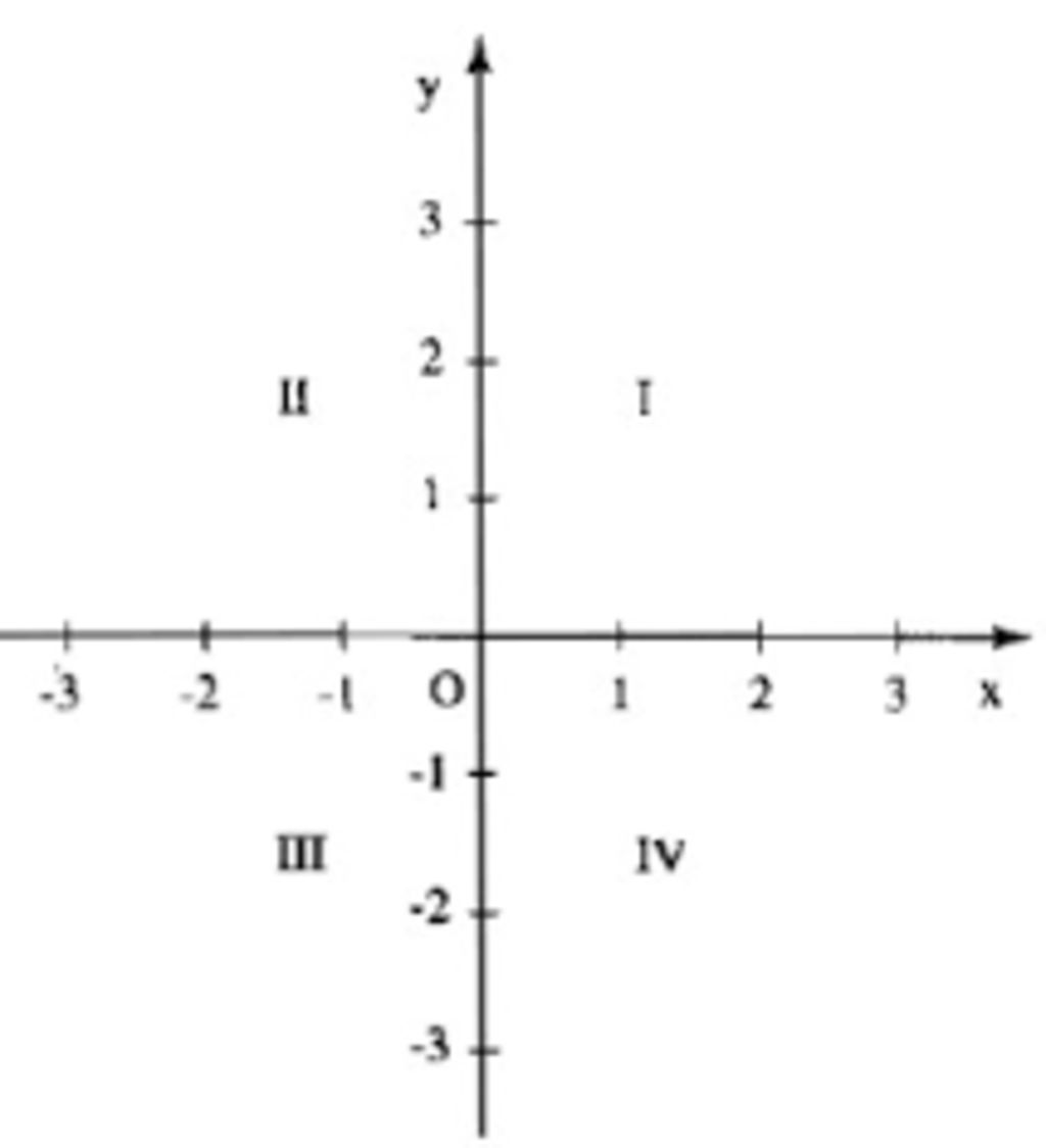 toan-lop-7-tren-mat-phang-toa-do-diem-i-2-0-co-vi-tri-nam-tren-a-truc-hoanh-b-goc-phan-tu-i-c-go
