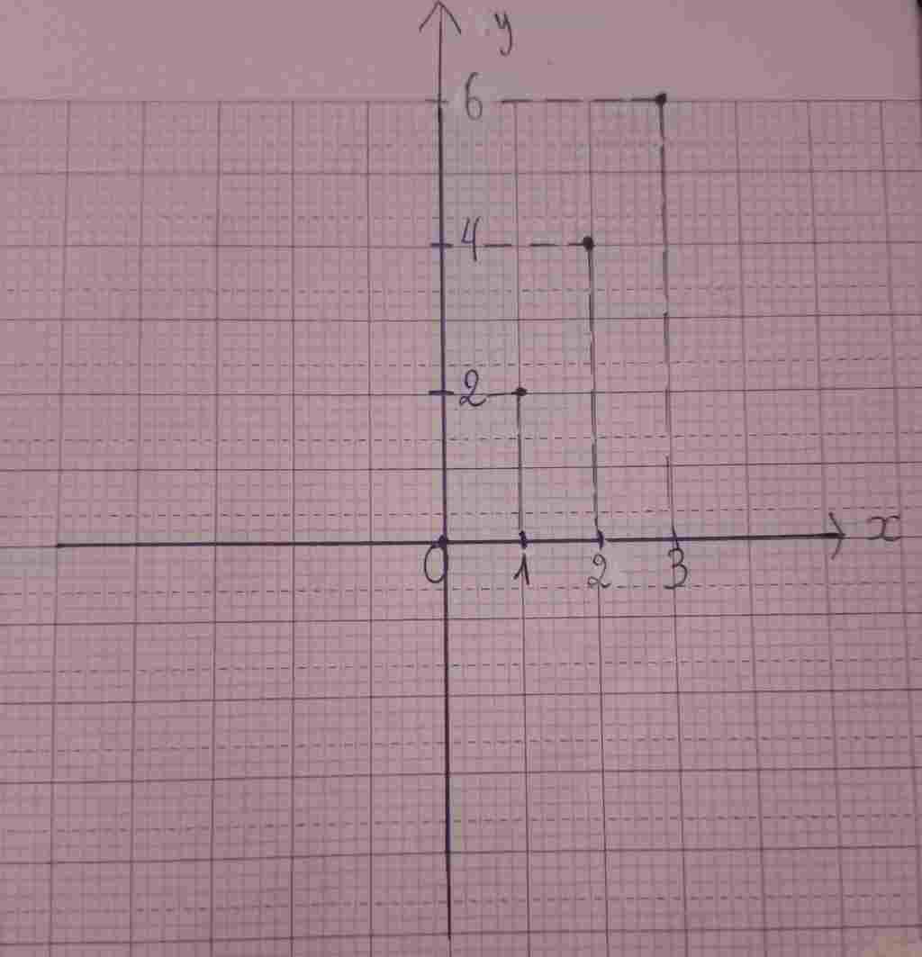 toan-lop-7-ve-cac-diem-sau-len-he-toa-do-oy-0-0-1-2-2-4-3-6-giup-em-ve-voi-a-ti-nua-gui-cho-co-r