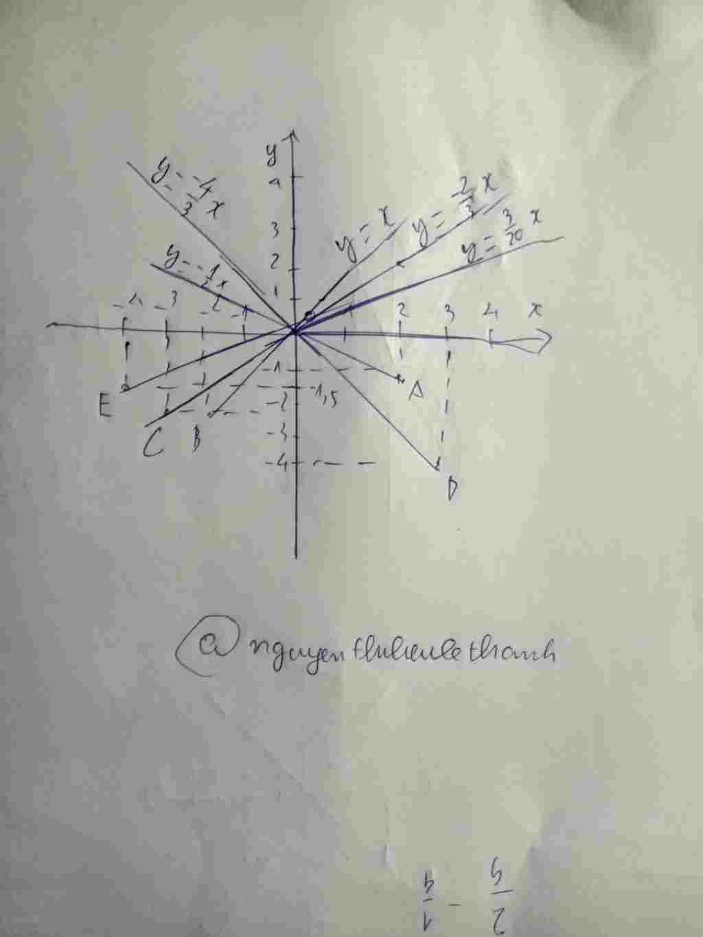 toan-lop-7-ve-cho-minh-5-do-thi-y-a-ve-tuej-do-nha