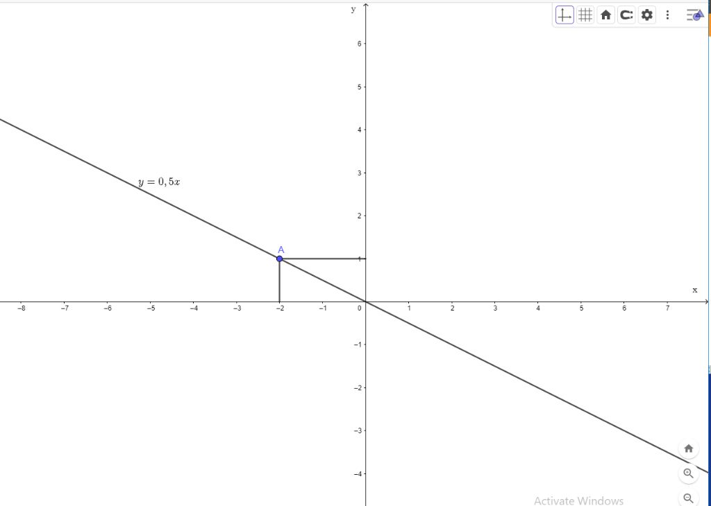 toan-lop-7-ve-do-thi-cua-ham-so-y-f-0-5-bang-do-thi-hay-tim-a-f-2-f-2-f-4-f-0-b-gia-tri-cua-khi