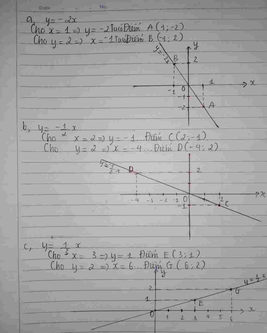 Toán Lớp 7: Vẽ đồ thị hàm số a) y= -2x b) y= -1/2x c) y= 1/3x Giups em với ạ n toan-lop-7-ve-do-thi-ham-so-a-y-2-b-y-1-2-c-y-1-3-giups-em-voi-a-n