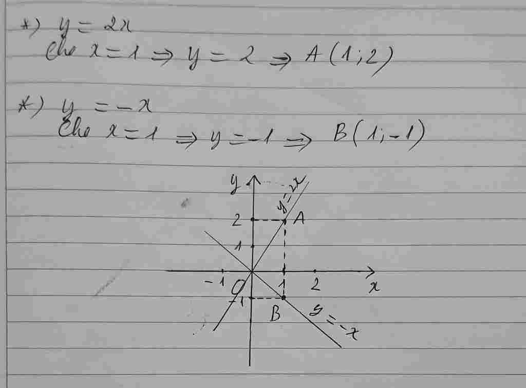 toan-lop-7-ve-do-thi-ham-so-y-2-va-y-tren-cung-1-mat-phang-toa-do