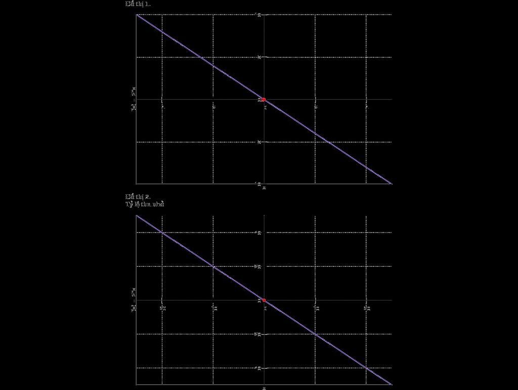 toan-lop-7-ve-do-thi-ham-so-y-bang-2-trong-cac-diem-sau-diem-nao-thuoc-do-thi-ham-so-y-bang-1-2