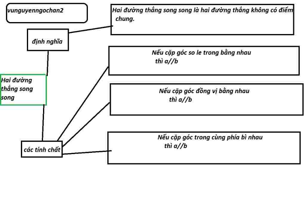 toan-lop-7-ve-so-do-tu-duy-cua-bai-hai-duong-thang-song-song