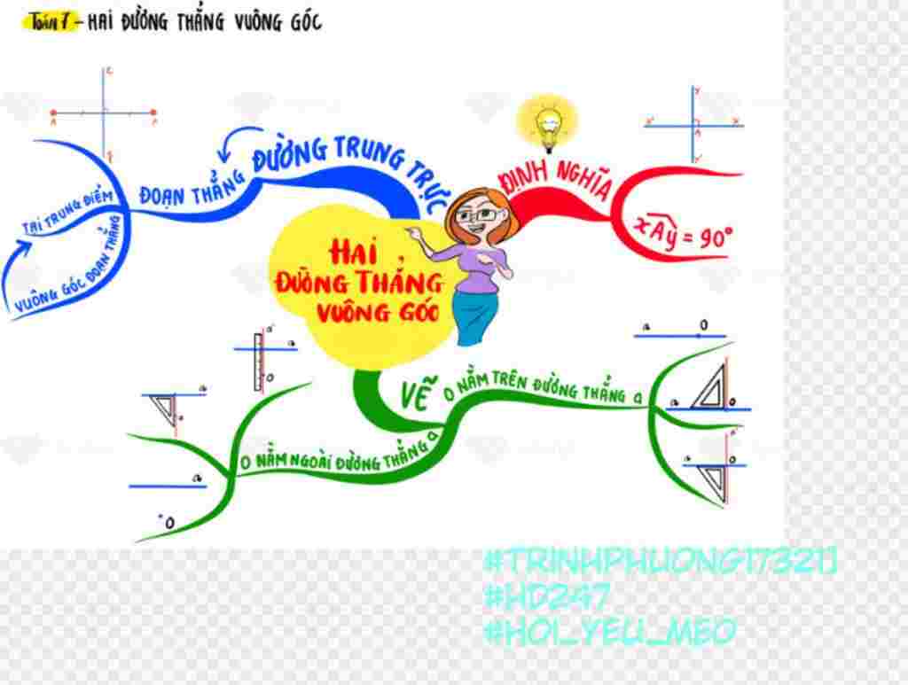 toan-lop-7-ve-so-do-tu-duy-cua-bai-hai-goc-doi-dinh-hai-duong-thang-vuong-goc-hai-duong-thang-so