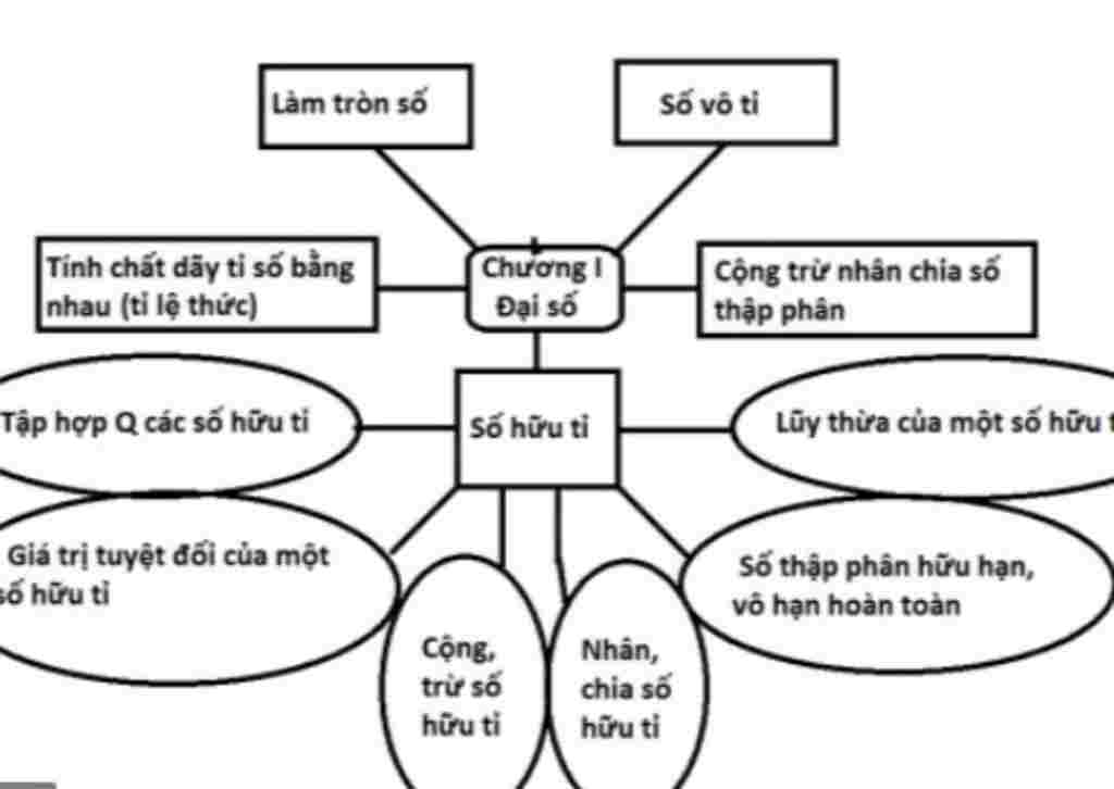 toan-lop-7-ve-so-do-tu-duy-hoac-viet-ve-toan-dai-7-chuong-1-giup-em-voi