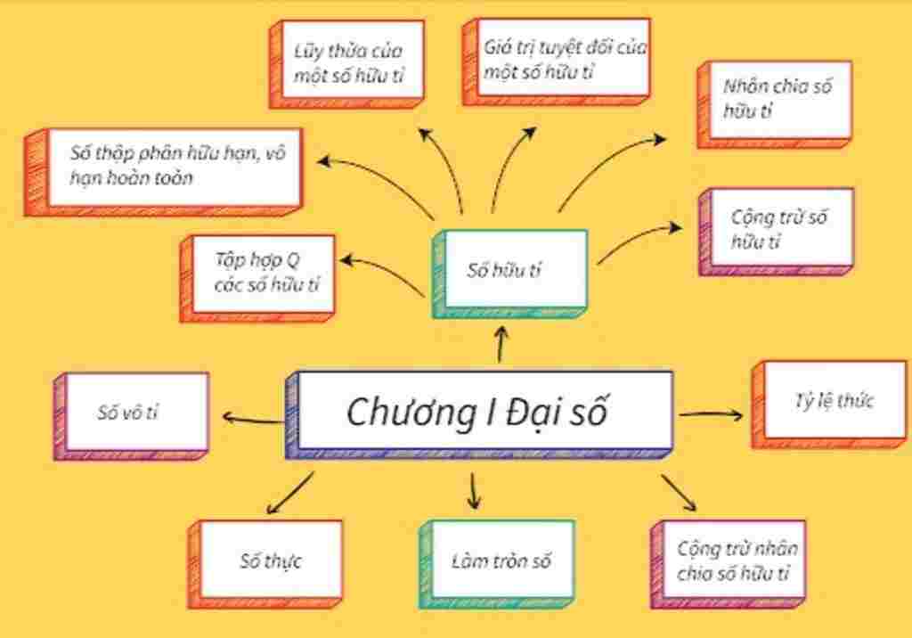 toan-lop-7-ve-so-do-tu-duy-hoac-viet-ve-toan-dai-7-chuong-1-giup-em-voi