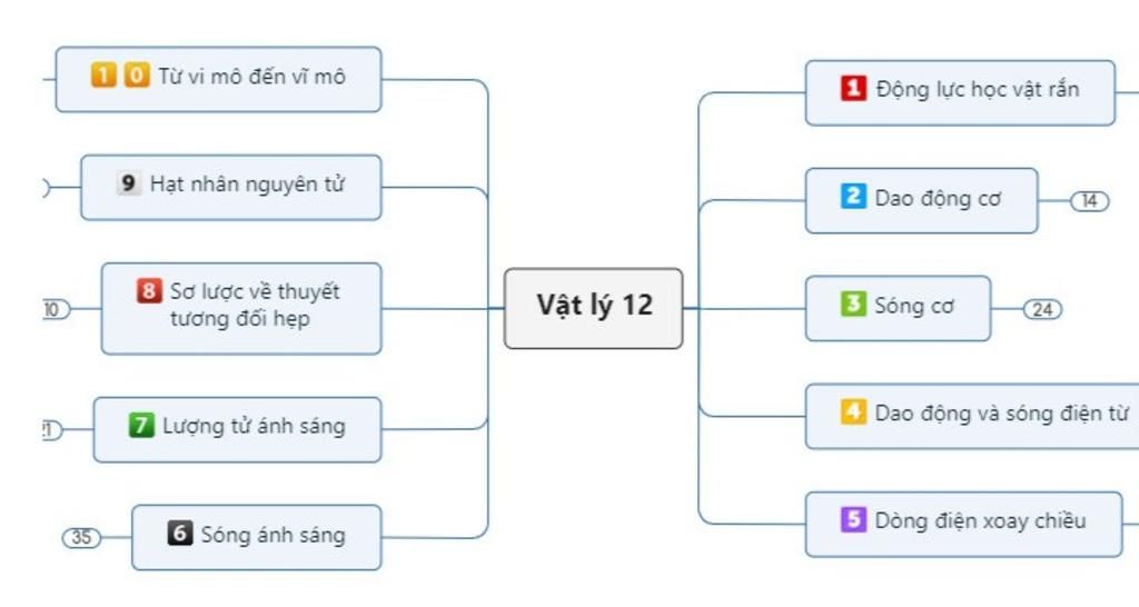 toan-lop-7-ve-so-do-tu-duy-noi-dung-chuong-2-phan-mon-dai-so-va-hinh-hoc-phan-cac-bai-tu-bai-1-5