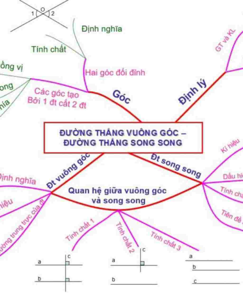 toan lop 7 ve so do tu duy toan 7 hinh hoc chuong i toan-lop-7-ve-so-do-tu-duy-toan-7-hinh-hoc-chuong-i