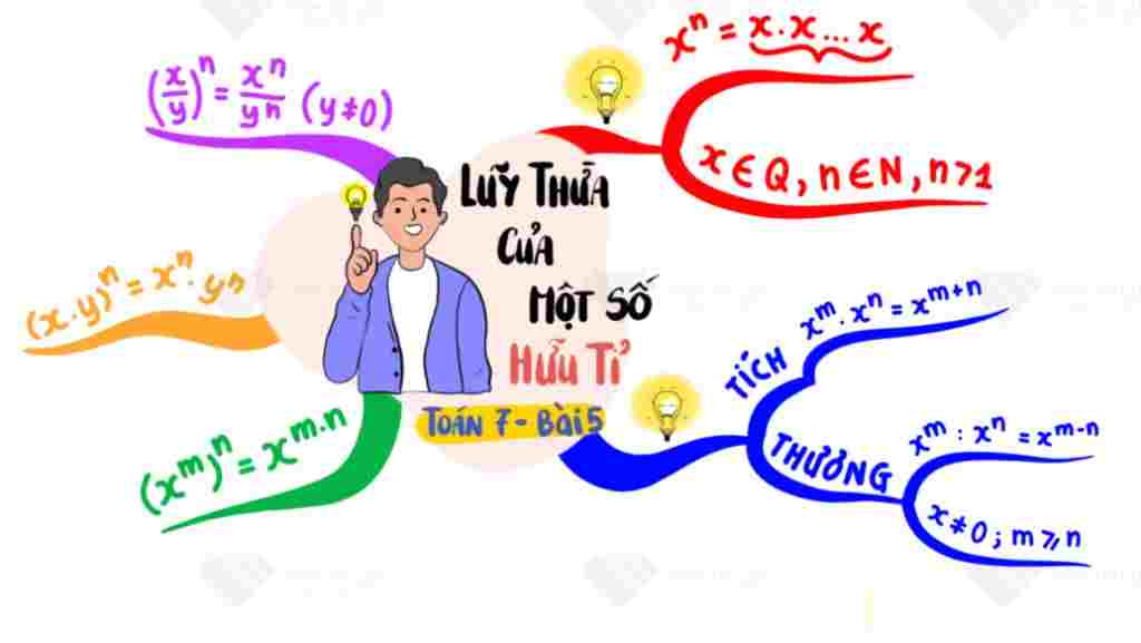 toan-lop-7-ve-so-do-tu-duy-ve-cac-phep-tinh-cua-luy-thua-so-huu-ti