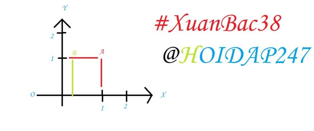 toan-lop-7-ve-tren-mot-he-truc-toa-do-oy-do-thi-cua-cac-ham-so-a-y-b-y-3-c-y-2-d-y