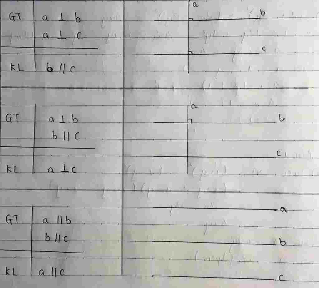 toan-lop-7-viet-gia-thuyet-ket-luan-cua-3-dinh-li-o-bai-tu-vuong-goc-toi-song-song-ve-ca-hinh-ra