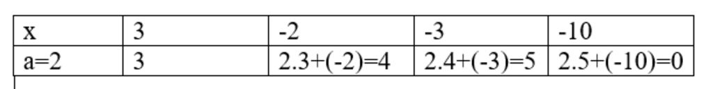 toan-lop-8-1-phan-tich-da-thuc-thanh-nhan-tu-a-64-mu-3-y-3-b-3-mu-3-2-2-3-10-dung-so-do-hoocner