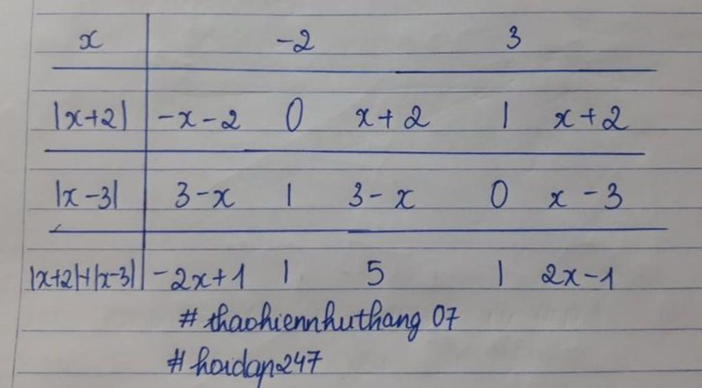 toan-lop-8-2-3-6-giai-ho-mk-bang-bang-et-dau-cai-dau-nay-la-gia-tri-tuyet-doi-nhe