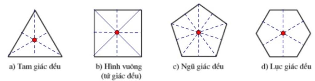 toan-lop-8-bai-1-trang-115-hay-ve-cac-truc-doi-ung-va-tam-doi-ung-cua-moi-hinh-120a-b-c-d-neu-co