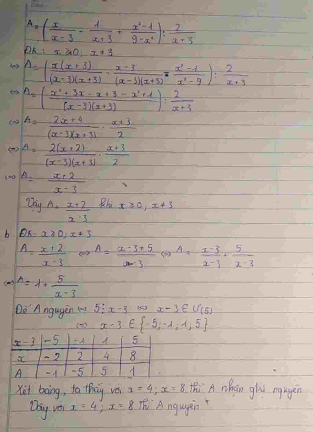 toan-lop-8-cho-a-3-1-1-3-2-1-9-2-2-3-a-tim-dkd-rut-gon-a-b-tim-thuoc-z-de-nhan-gtri-nguyen-giai