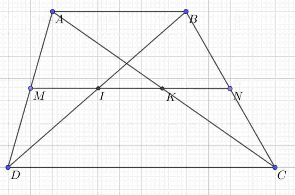 Toán Lớp 8: Cho Hình Thang ABCD ( AB// CD), M Là Trung điểm Của Ad, N ...