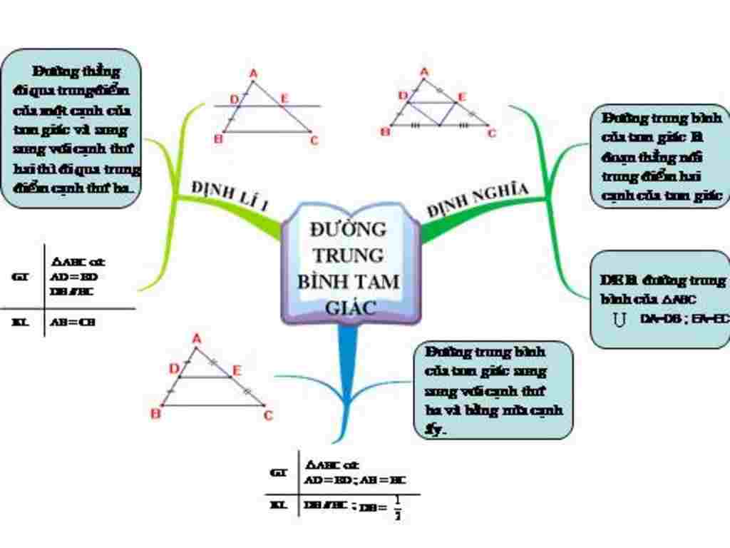 toan-lop-8-cho-minh-in-cai-so-do-tu-duy-duong-trung-binh-cua-tam-giac-voi-a