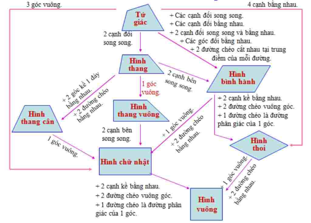 toan-lop-8-co-oi-cach-ve-so-do-tu-duy-chuong-1-mon-toan-lop-8-nhu-nao-co