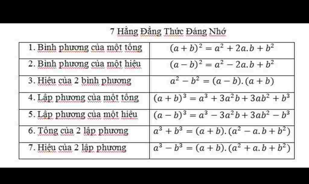 toan-lop-8-de-thoi-cac-ban-chi-cho-mk-7-hang-dang-thuc-dang-nho-va-viet-cac-tinh-chat-cua-hinh-t