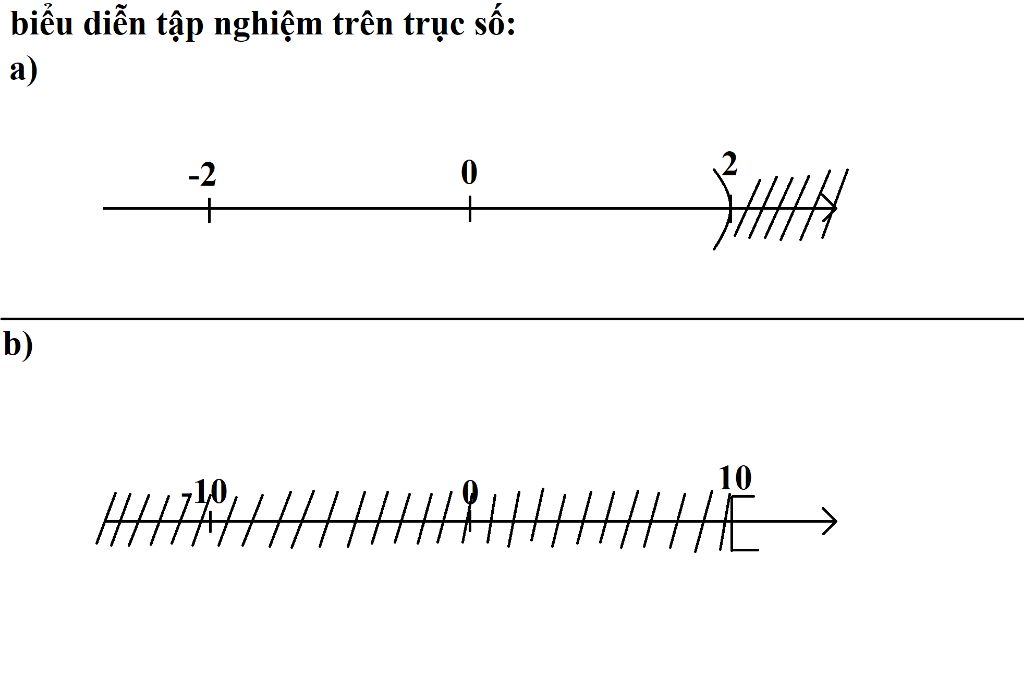 toan-lop-8-giai-cac-bat-phuong-trinh-bieu-dien-nghiem-tren-truc-so-a-17-34-0-b-5-5-7-3-mong-mng