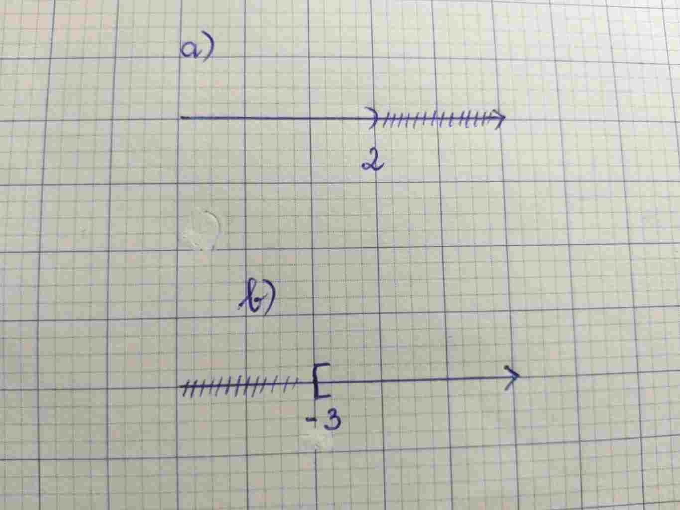 toan-lop-8-giai-cac-bat-phuong-trinh-sau-va-bieu-dien-tap-nghiem-tren-truc-so-a-3-2-4-b-2-5-17