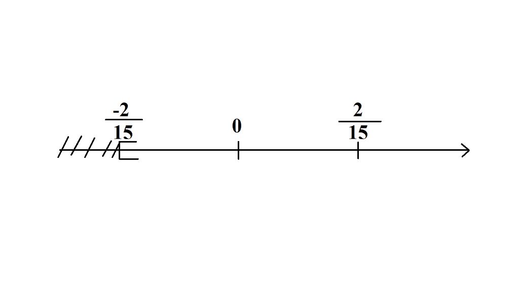 toan-lop-8-giai-cac-phuong-trinh-tren-va-bieu-dien-tap-nghiem-tren-truc-so-1-2-7-11-5