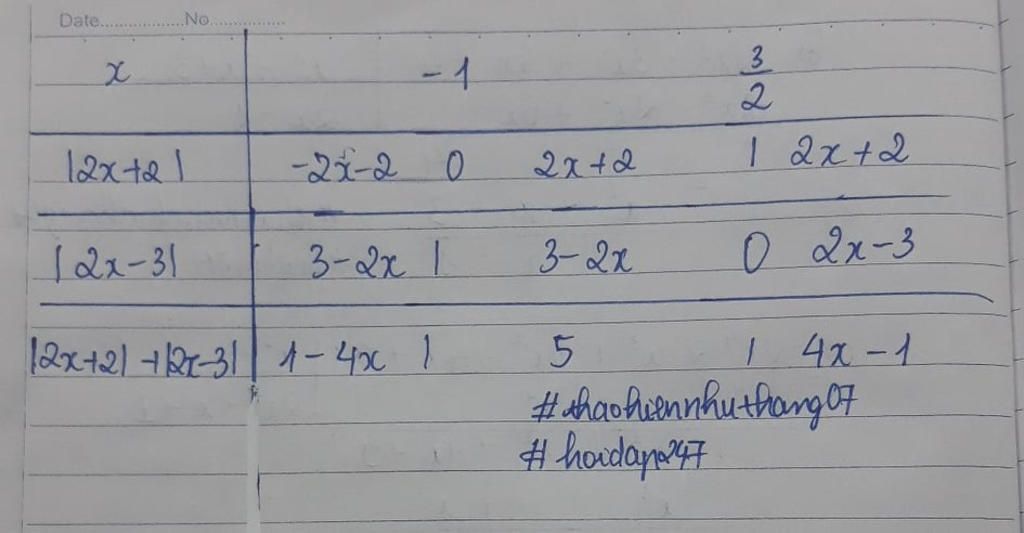 toan-lop-8-giai-ho-mk-bang-bang-et-dau-cai-dau-nay-la-gia-tri-tuyet-doi-nhe-2-2-2-3-11